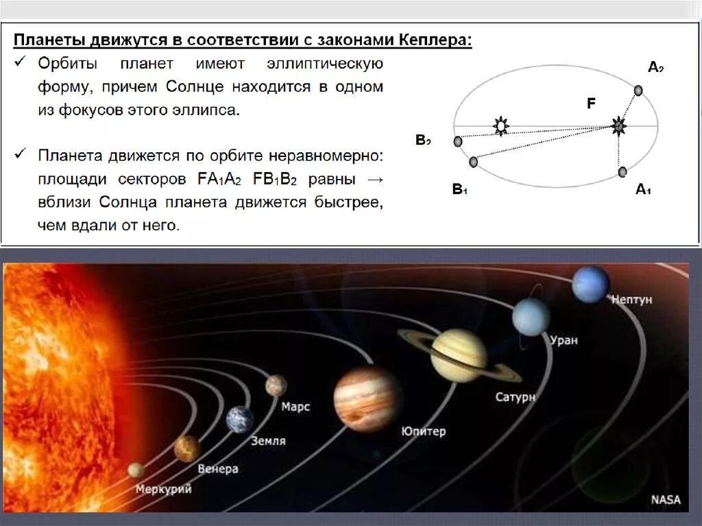 Сколько планета движется. Траектории вращения планет вокруг солнца. Как движутся планеты. Орбиты всех планет вокруг солнца. Планеты движутся вокруг солнца по эпилептическим орбитам.