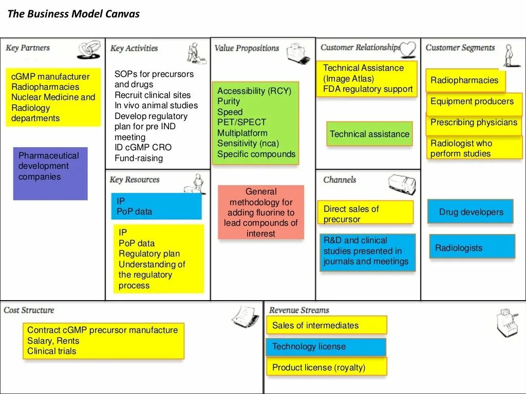 Модель канвас. Business model canvas excel. Канва бизнес-модели canvas (strategyzer). Canvas регистрации. Как зарегистрироваться в канвас.