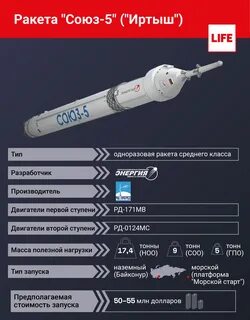 Союз 5