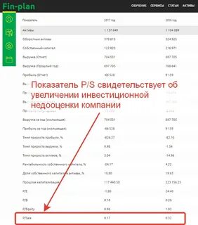 Недооцененный российские компании