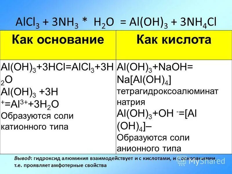 Какие неорганические соединения проявляют амфотерные свойства