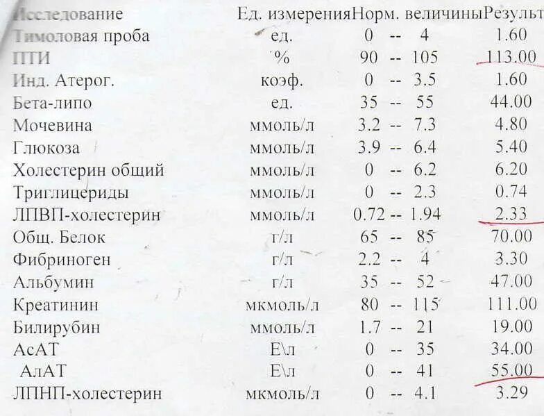 Холестерин в анализах как обозначается латинскими. Расшифровка биохимического анализа крови иностранные буквы. Общий анализ крови расшифровка сахара. Обозначение сахара в крови в анализе крови на латыни. Кровь анализ на сахара какие показатели.