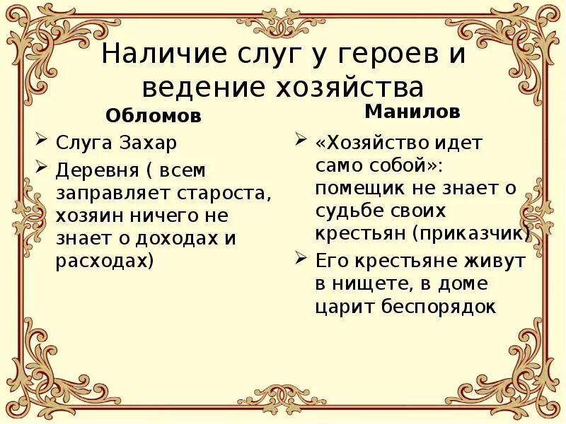 Обломов ведение хозяйства. Сопоставление Манилова и Обломова. Манилов и Обломов сравнительная характеристика. Манилов и Обломов различия. Сравнения в мертвых душах