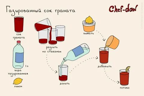 Сок схема
