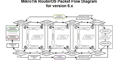 Mikrotik raw