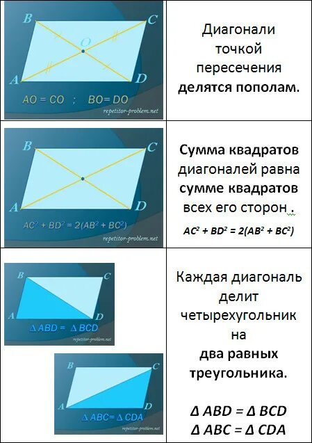 Диагонали параллелограмма точкой их пересечения делятся пополам. Соотношение диагоналей и сторон параллелограмма. Диагонали точкой пересечения делятся пополам. Связь между диагоналями и сторонами параллелограмма. Равны ли диагонали параллелограмма.