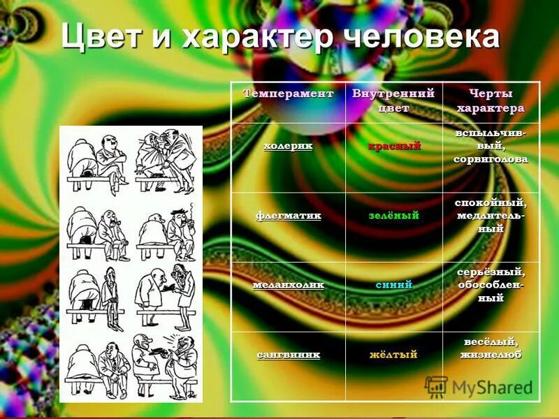 Цвет темперамента. Сангвиник цвета. Характер по цвету. Цвет темперамента. Холерик цвета.
