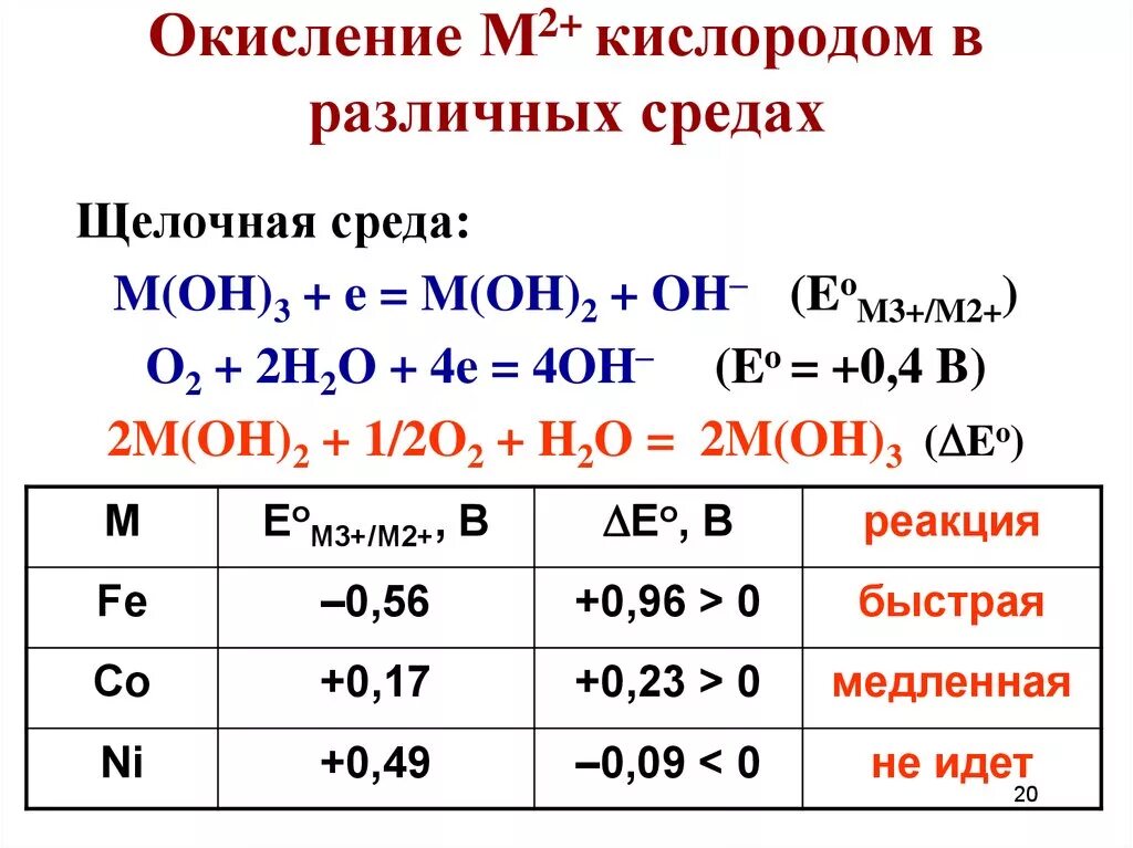 Легко окисляется кислородом. Окисление кислорода. Кислород окисляет. Окисление кислорода в щелочной среде. Кислородный окислитель.