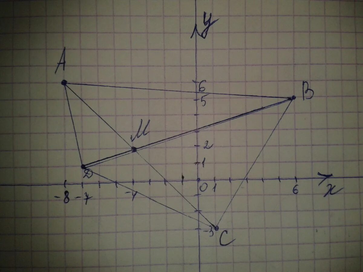 Постройте на координатной плоскости четырехугольник abcd. Четырехугольник ABCD по координатам его вершин а - 8 6 6. Точка пересечения отрезков. Четырёхугольник ABCD по координатам вершин. Начертите четырехугольник ABCD по координатам вершин а 8, 6.