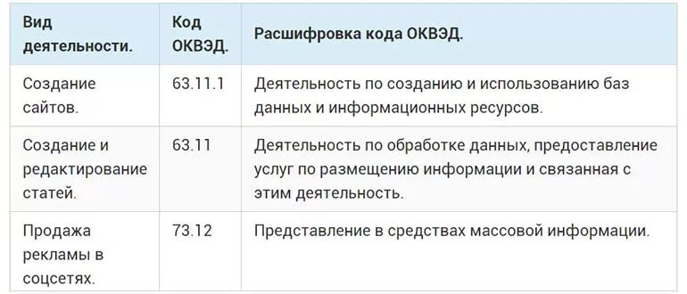 Сдача в аренду какой оквэд. Сдача в аренду какой оквэд