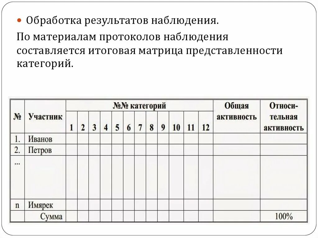 Карточка наблюдения. Протокол наблюдения за ребенком в детском саду. Анализ протокола наблюдения. Анализ протокола наблюдения. Анализ протокола наблюдения.