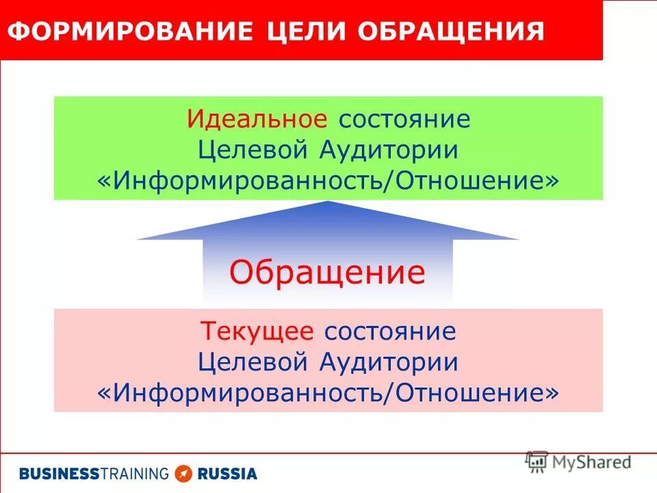 создание обращений. создание обращения в маркетинге. построение заявления. создать обращение. формирование дел по обращениям граждан.