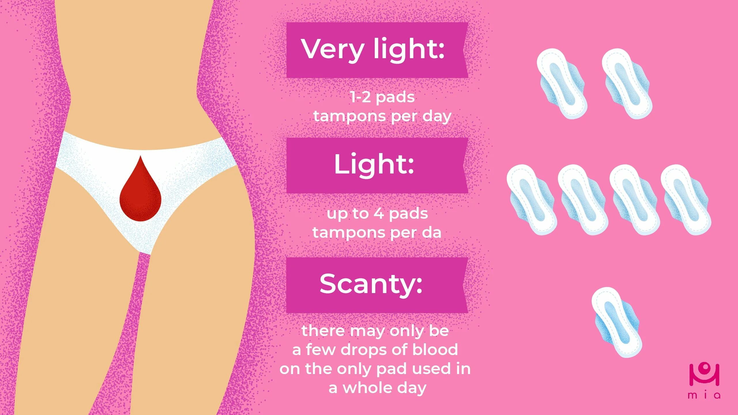 Woman's Day menstrual. Ovulation.