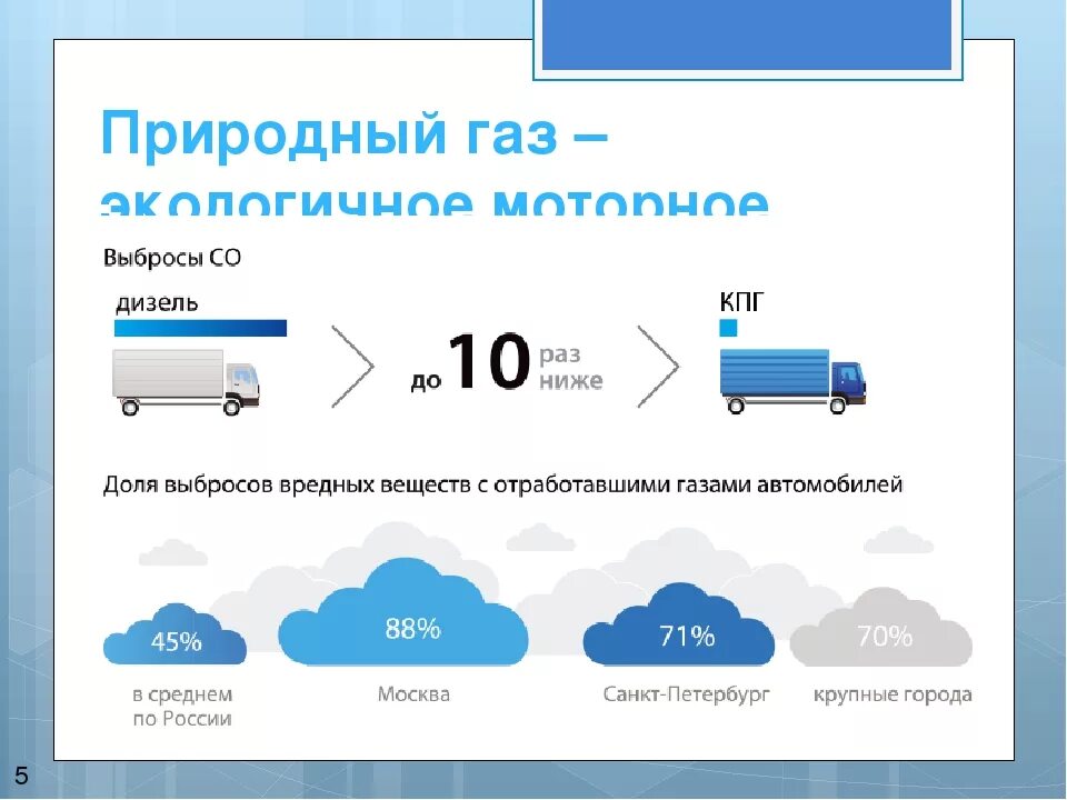 Компримированный природный ГАЗ В качестве моторного топлива. Автомобили на компримированном природном газе выбросы. Природный ГАЗ метан. Метан экология. Плюсы и минусы метана