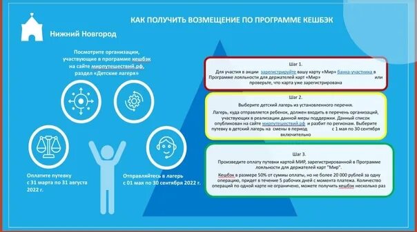 Кэшбэк детские лагеря 2022. Кэшбэк летние лагеря 2022. Детский кэшбэк в 2022 году. Кэшбэк 2022.