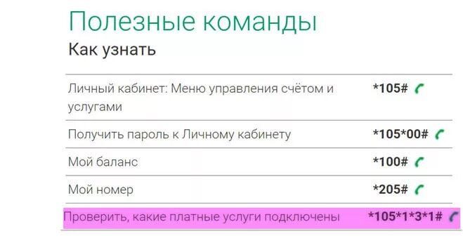 Как узнать платные услуги на мегафоне. Как проверить какие услуги подключены на мегафоне. Как проверить подключение платных услуг на мегафоне. МЕГАФОН платные услуги МЕГАФОН. Проверить подключение услуг