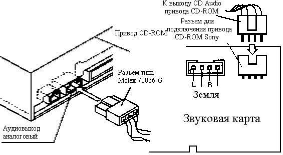 Схема подключения двд привода к компьютеру. Схема подключения дисковода. Как подключить DVD дисковод к компьютеру. Схема подключения дисковода в компьютере.