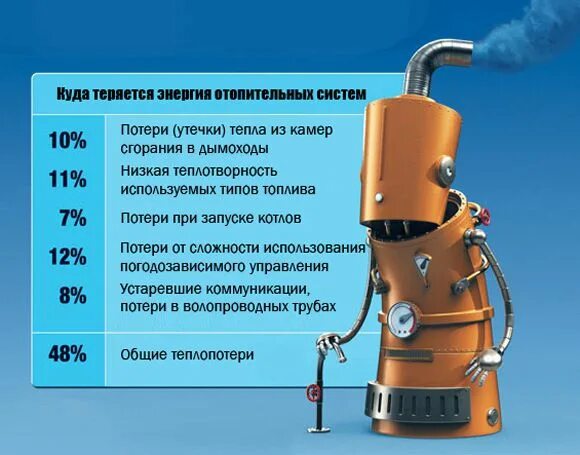 Тепловые потери в котлах. Потери тепла в котле. Потери тепла на теплотрассе. Расчет мощности котла для горячего водоснабжения.