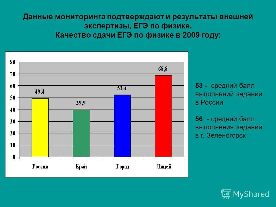 народный мониторинг зеленогорск красноярский