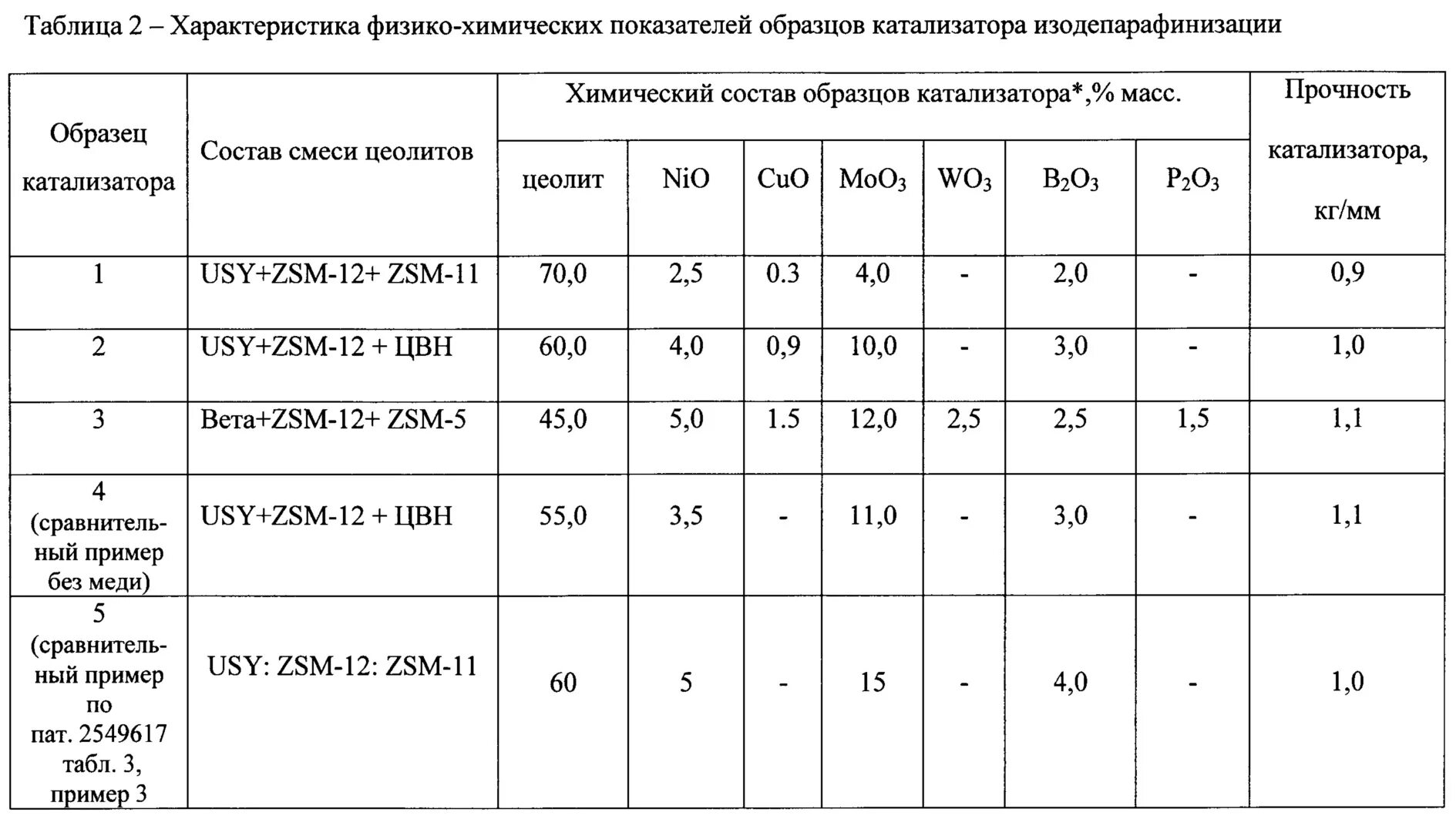 Формула дизельного топлива