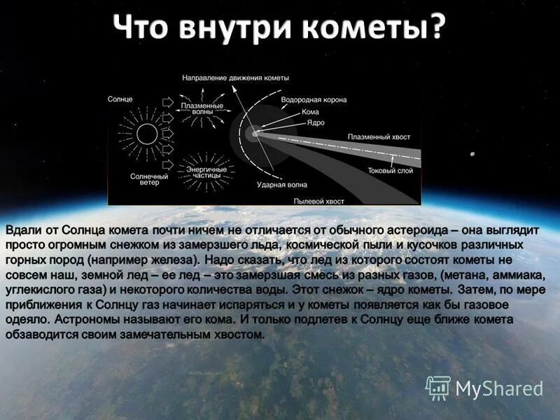 Кометы презинтацияастрономия. Кометы презентация. Кометы астрономия презентация. Строение кометы.