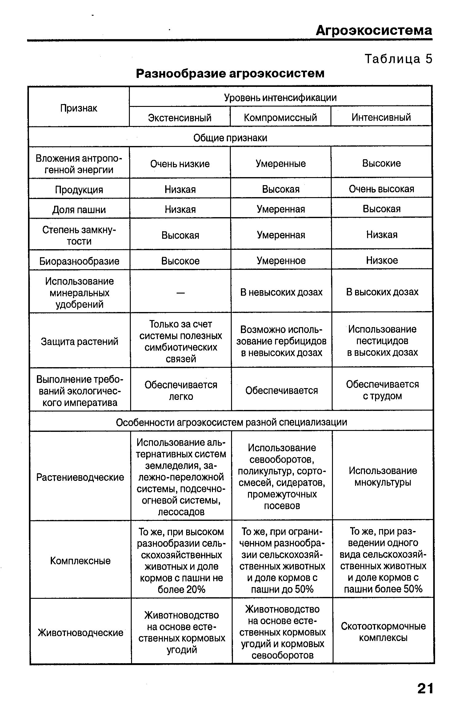 Естественная экосистема и искусственная таблица. Сравнительная характеристика природных экосистем таблица. Экологические системы таблица. Сравнительная таблица естественных и искусственных экосистем.