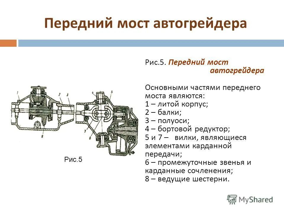 Передний мост грейдера гс-14. Мост передний дз-122. 61. Передний мост автогрейдера. 02.