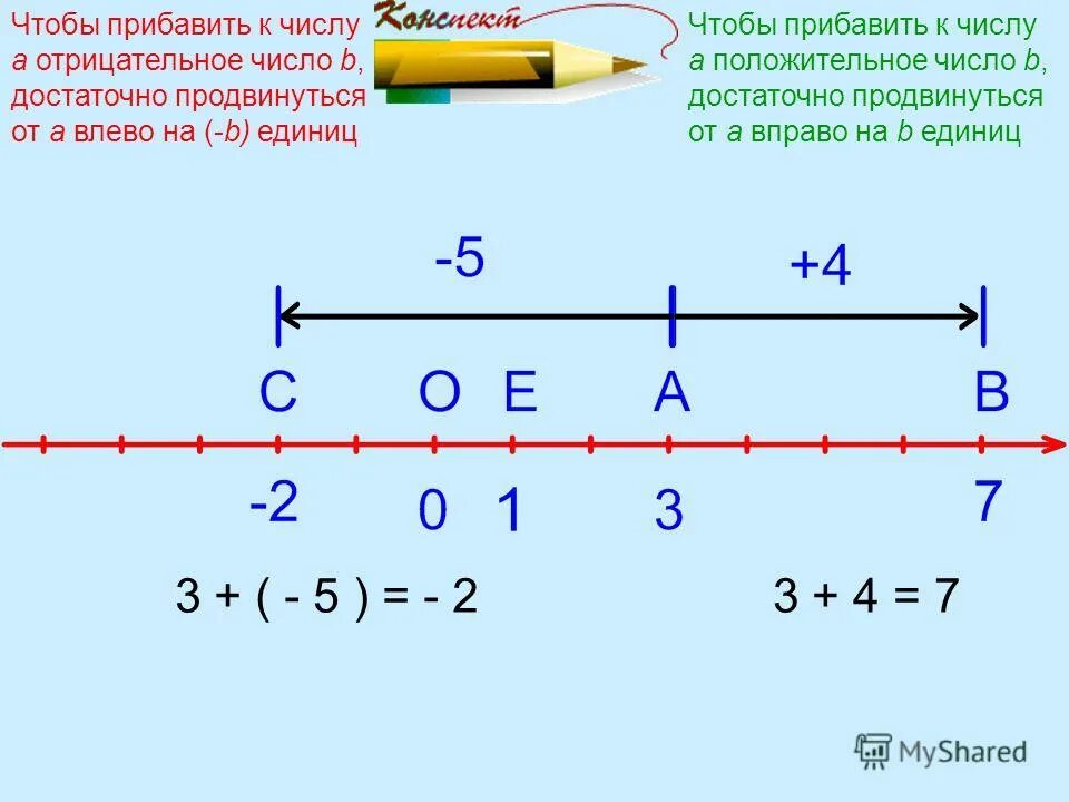 Сложение и вычитание отрицательных чисел калькулятор