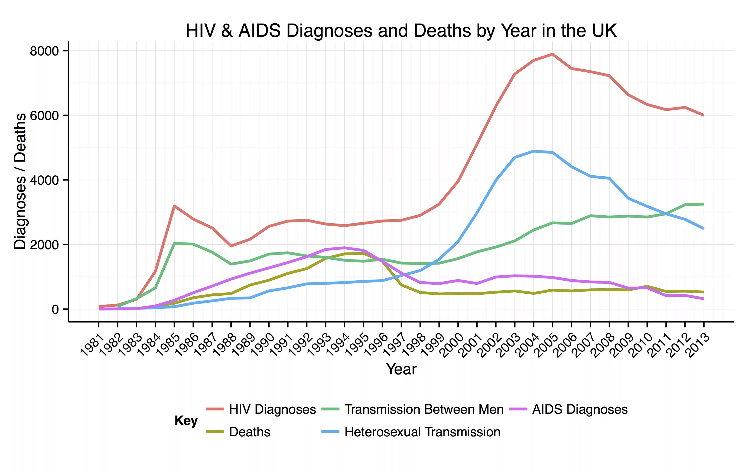 Хад спид. HIV diagnosed. AIDS Diagnostic. HIV in World. HIV and AIDS in World.