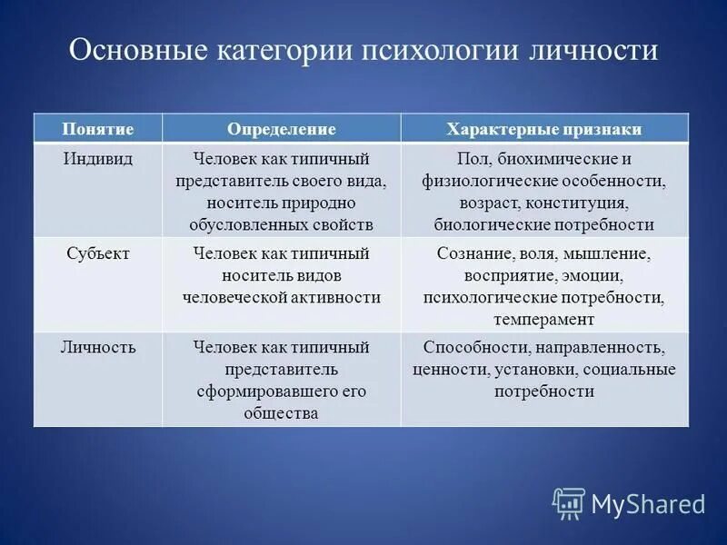 Категория психического развития. Основные категории личности. Основные категории психологии. Характеристика основных категорий психологии. Категория личности в психологии.