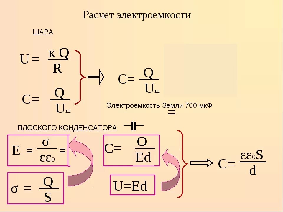 Урок конденсаторы 10 класс. Электрическая ёмкость конденсатора формула. Формула для расчета электроемкости конденсатора. Физика 10 класс электрическая емкость конденсаторов. Электроемкость формулы физика 10 класс.