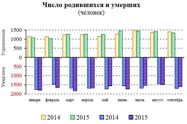 Демография Ярославской области. Рождаемость в Ярославской области. Рождаемость в Ярославле по годам таблица. Рождаемость в Ярославской области по годам таблица. Статистика ярославль сайт