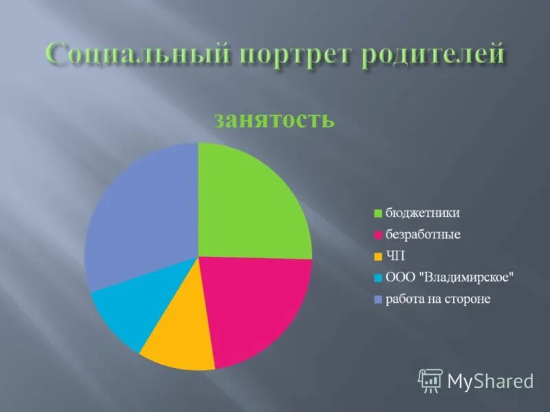 социально психологический портрет гармоничной семьи. графический социальный портрет современного общества. социальный портрет современной молодежи. графический социальный портрет современного общества. графический социальный портрет современного общества.