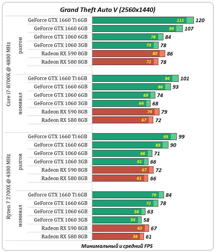 Gtx 1660 super vs gtx 1060. GTX 1060 3gb частота. GTX 1060 6gb год. GTX 1060 6gb питание. GEFORCE GTX 3050 vs 1060 3gb.