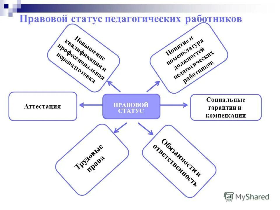 ст 47 об образовании. правовой статус сотрудника органов внутренних дел. правовой статус педагогических работников. правовой статус педагогических работников.