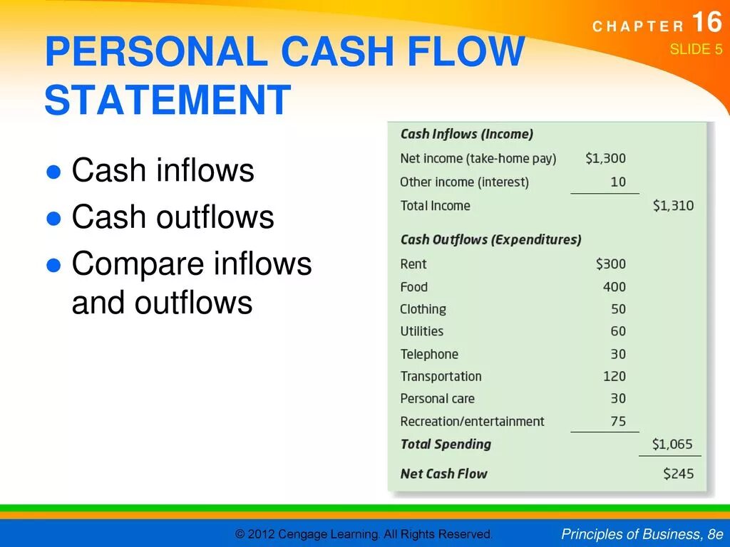 Cash Flow Statement. Cash Flow Statement structure. Cash Flow Statement Statement. Cash Flow Statement example. Cash statement