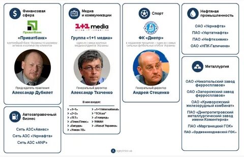 Дзен каналы пенсионеров