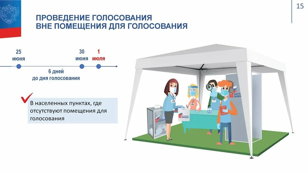 Как приходить на голосование. Порядок голосования на избирательном участке. голосование вне помещения для голосования. порядок голосования вне помещения для голосования. избирательный участок картинки.