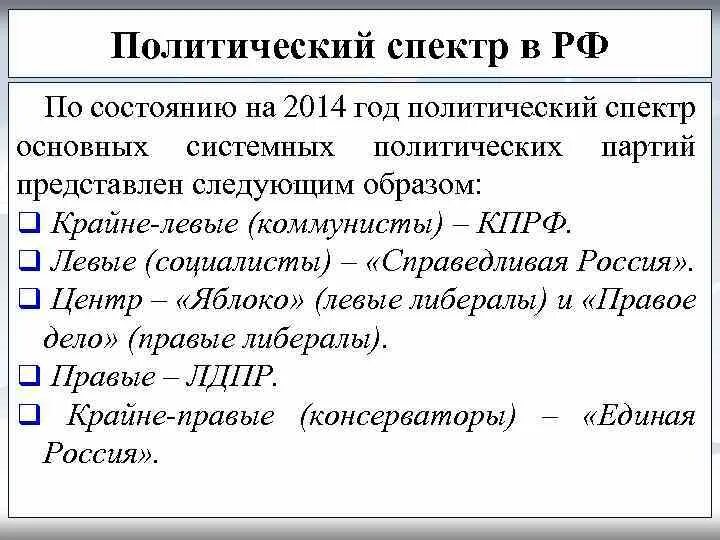 Единая Россия политический спектр. Политический спектр политических партий. Политический спектр современной России. Спектр партий в России.