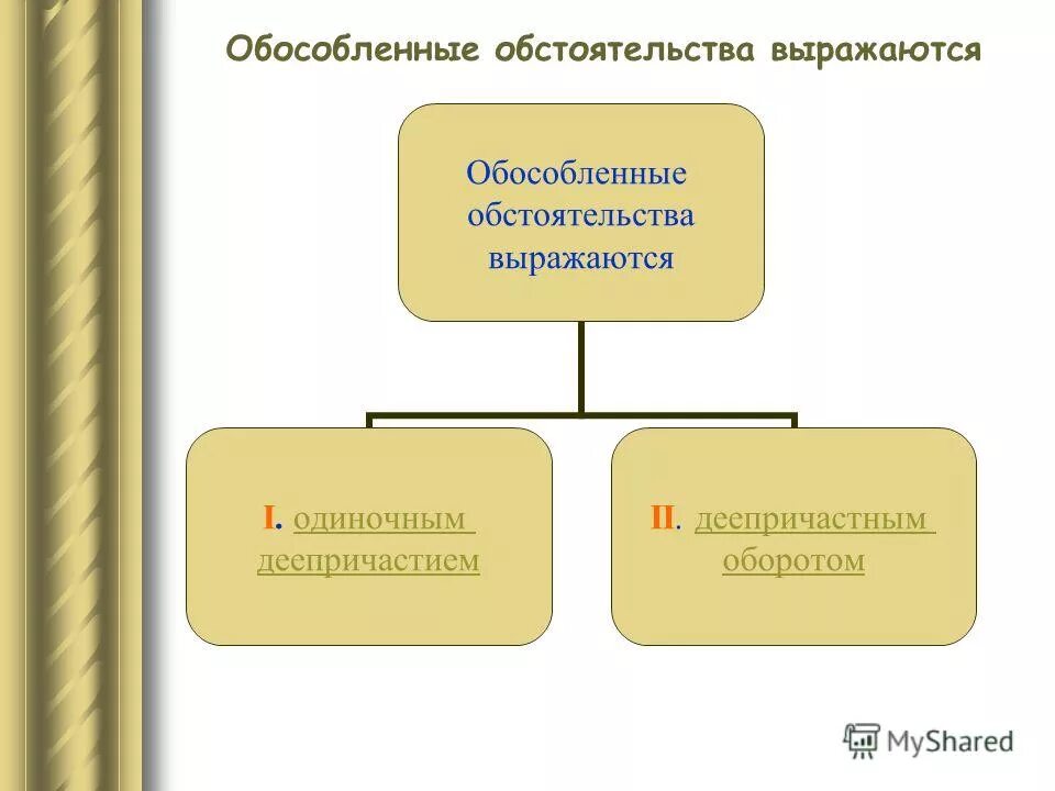 обособленное существование