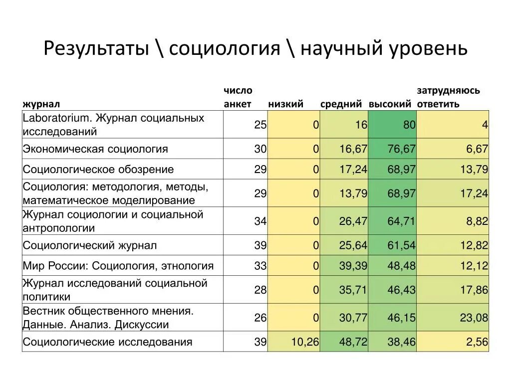 Экономический анализ журналы