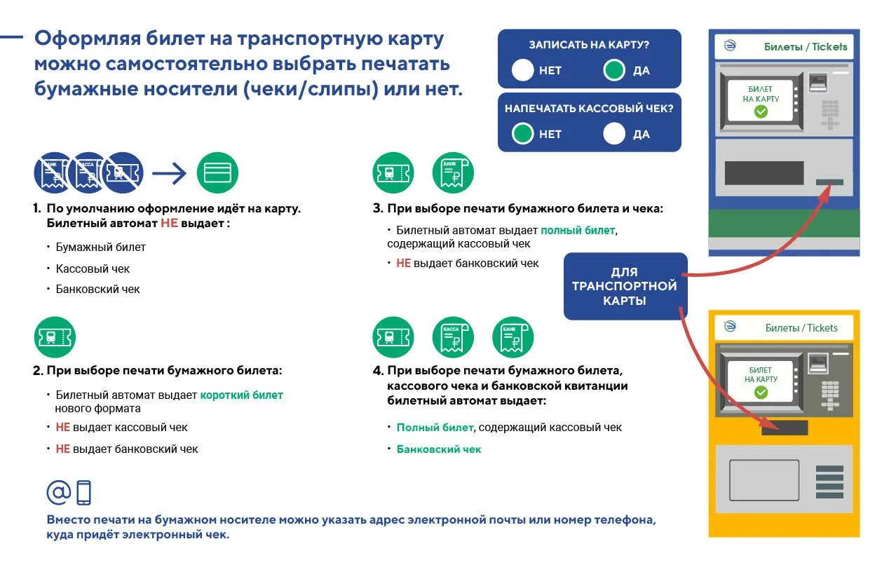 Пополнить тройку на электричку. Карта Центральная ППК. Транспортная карта Центральная ППК. Карта АО «Центральная ППК». Транспортная карта на электричку.