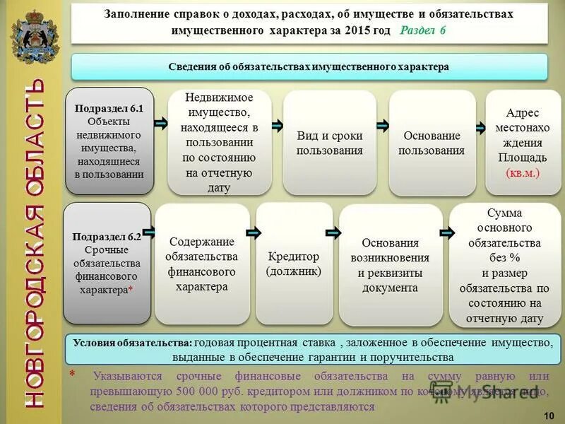 Обязательства имущественного характера организации