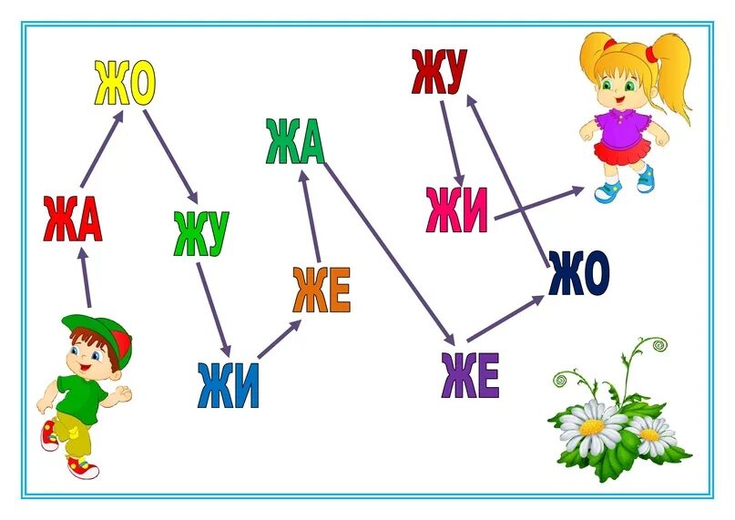 Ежик слоги буквы звуки. Автоматизация ж в слогах. Автоматизация звука ж в слогах. Автоматизация звука ж дорожки. Автоматизация звука ж в слогах и словах.