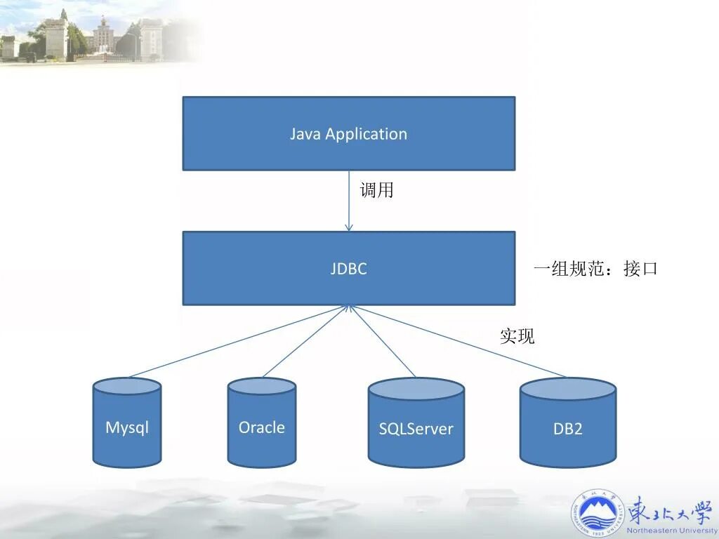 JDBC java. База java. Базы данных java. Java база данных. Java data objects