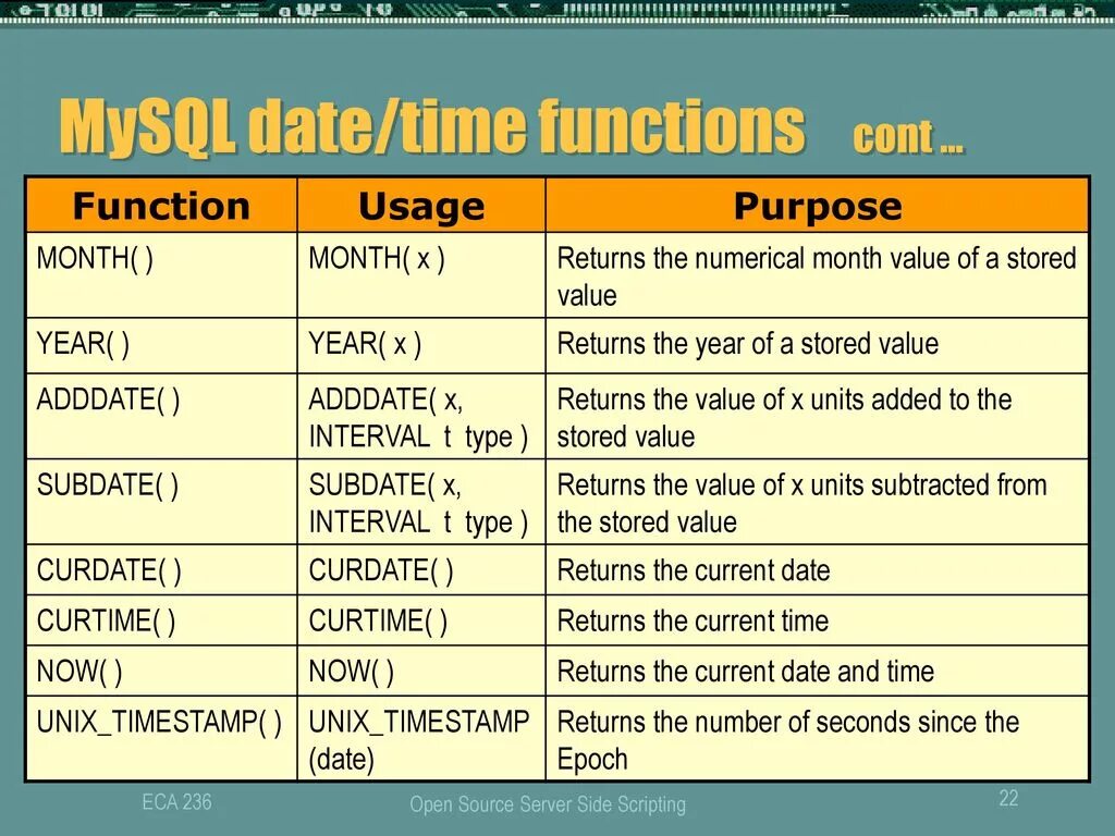 Unixtime to date