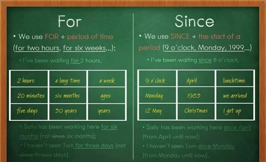 For и since в английском языке. Since for правило английского. Since for present perfect. Present perfect since for правило. In two days time