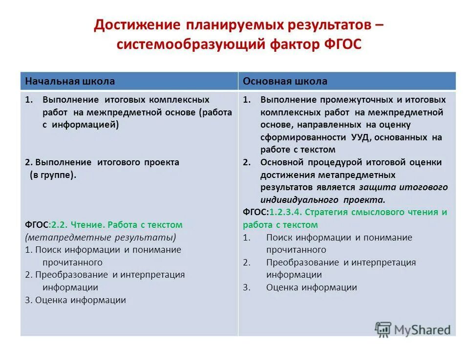 Система оценки достижения планируемых результатов. Система достижений планируемых результатов фгос. Системы оценивания в образовании. Система достижений планируемых результатов фгос. Оценка достижения планируемых результатов.