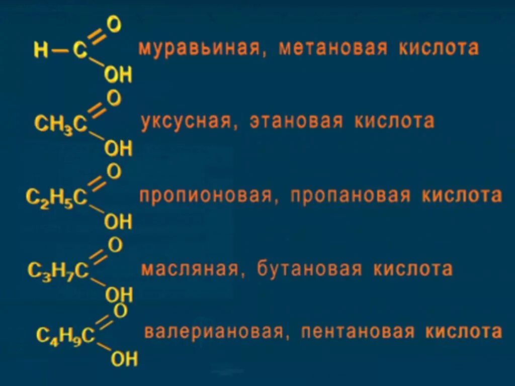 Уксусная слабая или сильная