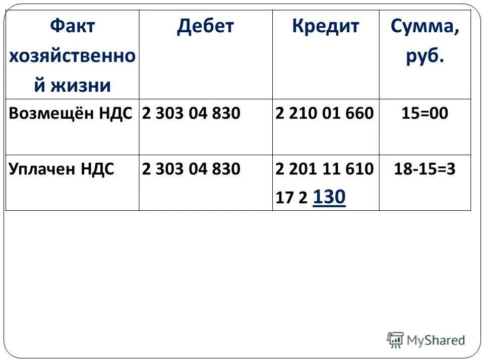 Операции дебет кредит сумма руб. Дебет и кредит. Сумма дебета и кредита. Баланс дебет кредит. НДС дебет кредит.